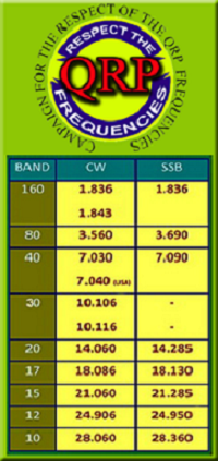 respect qrp qrg